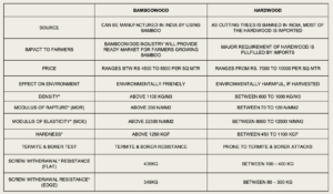 epitome 6 Bamboo India