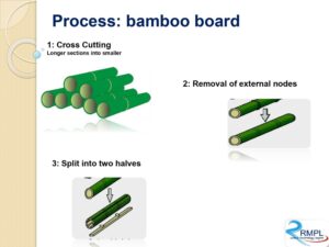 Synergic Wood Technology Bamboo Turnkey Projects 3 Bamboo India