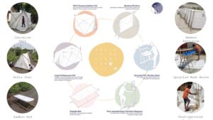 Baans India Work Portfolio 2024 306 Bamboo India